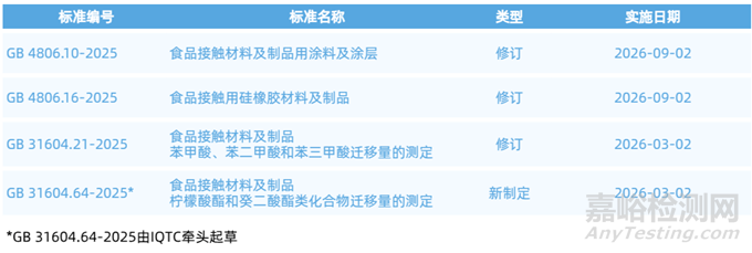 4項新的食品接觸材料國家標準發(fā)布