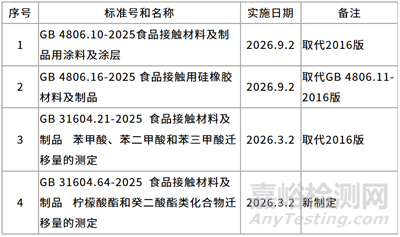 國家衛(wèi)健委發(fā)布4項食品接觸材料國家標(biāo)準(zhǔn)