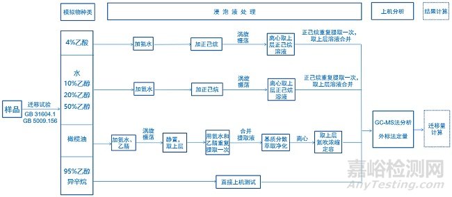 GB 31604.64-2025：檸檬酸酯和癸二酸酯遷移量的檢測(cè)標(biāo)準(zhǔn)解讀