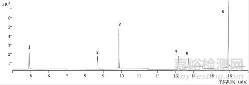 GB 31604.64-2025：檸檬酸酯和癸二酸酯遷移量的檢測(cè)標(biāo)準(zhǔn)解讀