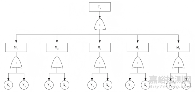 基于PFMEA與FTA的智能裝配產(chǎn)線可靠性分析與優(yōu)化研究
