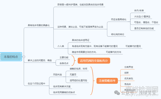 無源醫(yī)療器械設計開發(fā)思路