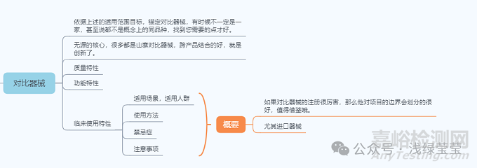 無源醫(yī)療器械設計開發(fā)思路