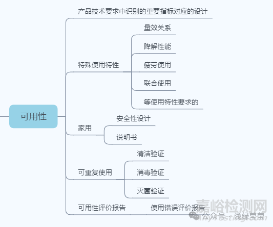 無源醫(yī)療器械設計開發(fā)思路
