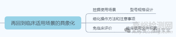 無源醫(yī)療器械設計開發(fā)思路