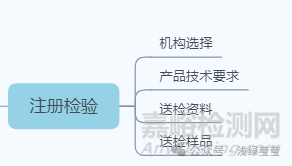 無源醫(yī)療器械設計開發(fā)思路