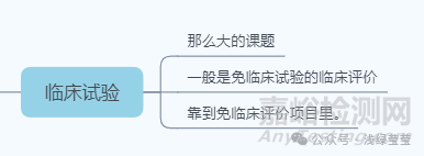 無源醫(yī)療器械設計開發(fā)思路