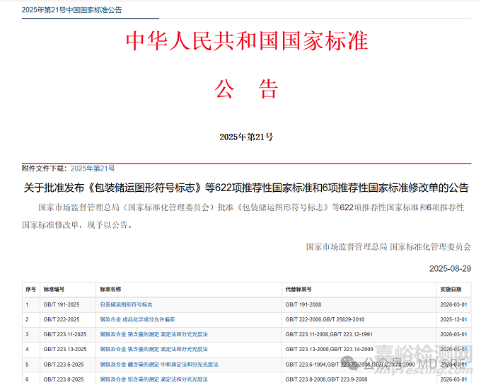 包裝圖示標(biāo)志新要求解讀