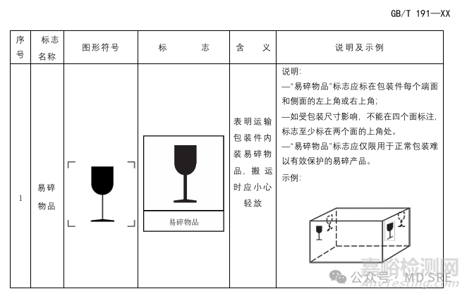 包裝圖示標(biāo)志新要求解讀