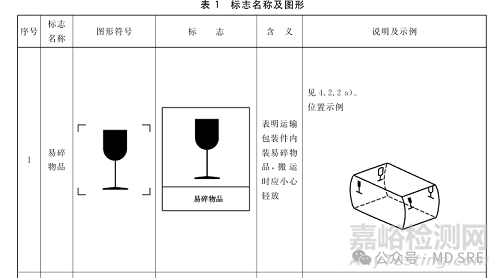 包裝圖示標(biāo)志新要求解讀