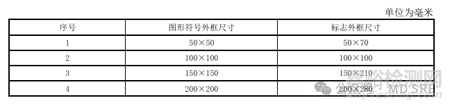 包裝圖示標(biāo)志新要求解讀