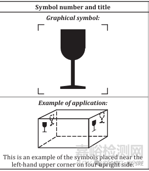 包裝圖示標(biāo)志新要求解讀