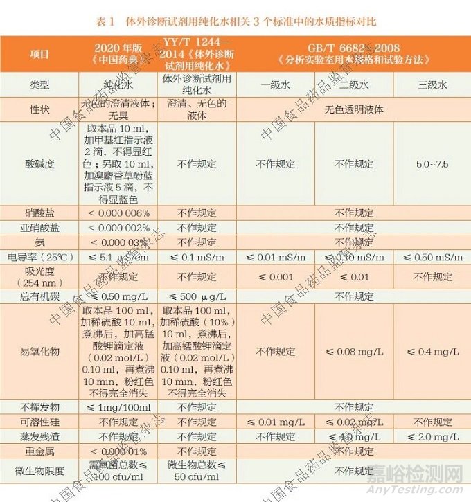 體外診斷試劑用純化水現(xiàn)場檢查關(guān)注點研究