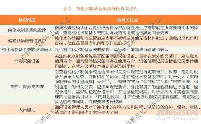 體外診斷試劑用純化水現(xiàn)場檢查關(guān)注點研究