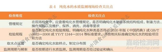 體外診斷試劑用純化水現(xiàn)場檢查關(guān)注點研究