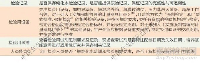 體外診斷試劑用純化水現(xiàn)場檢查關(guān)注點研究