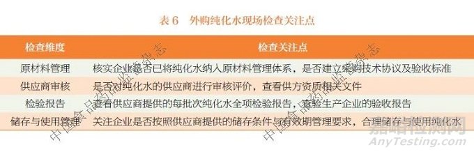 體外診斷試劑用純化水現(xiàn)場檢查關(guān)注點研究