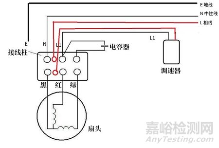 GB/T 4706.1分體式家電連接固定布線的端子應(yīng)如何布局？