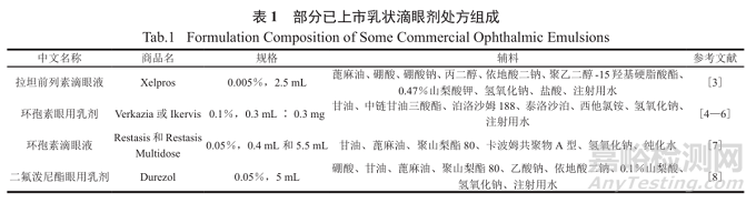乳狀滴眼劑仿制藥藥學(xué)研究的初步探討