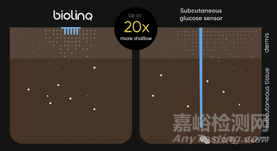Biolinq Shine：顛覆性無針CGM獲FDA批準(zhǔn)上市