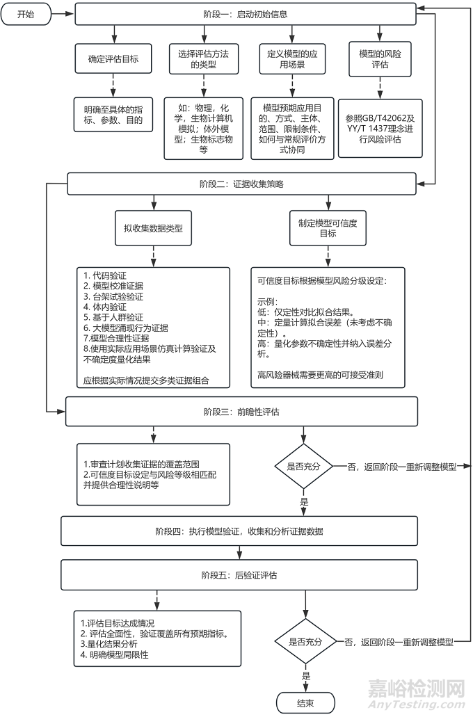 剛剛，應(yīng)用納米材料的醫(yī)療器械安全性和有效性評(píng)價(jià)指導(dǎo)原則 第五部分：新興技術(shù)方法征求意見（附全文）