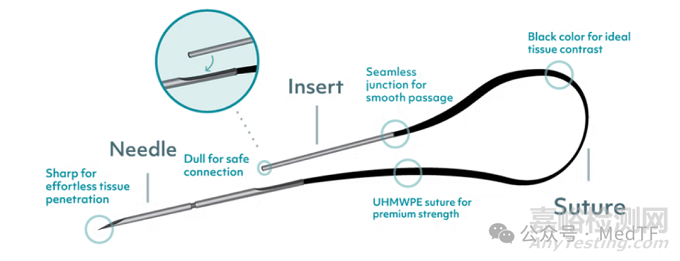 【創(chuàng)新醫(yī)械】EasyWhip：可拆卸的縫合針，高強(qiáng)度高效肌腱縫合