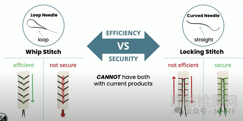 【創(chuàng)新醫(yī)械】EasyWhip：可拆卸的縫合針，高強(qiáng)度高效肌腱縫合