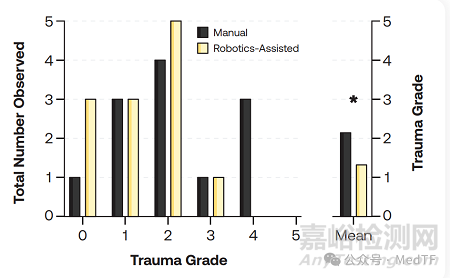 全球唯一人工耳蝸手術機器人完成1000臺臨床手術