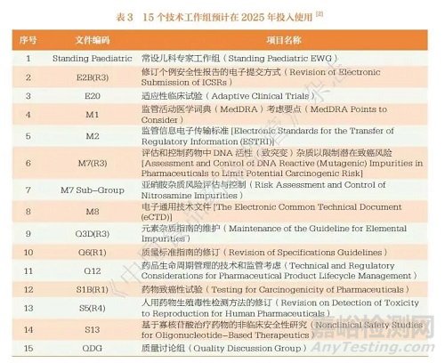 跨國(guó)醫(yī)藥公司實(shí)施ICH 指南的挑戰(zhàn)與對(duì)策思考