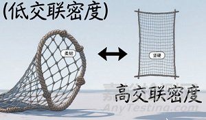 涂料羥值相關(guān)標(biāo)準(zhǔn)及影響因素