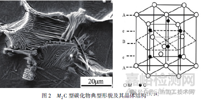 合金元素對(duì)高速鋼中碳化物的影響研究進(jìn)展
