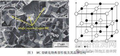 合金元素對(duì)高速鋼中碳化物的影響研究進(jìn)展