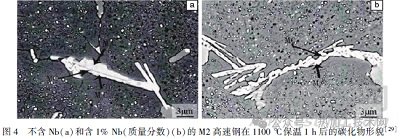 合金元素對(duì)高速鋼中碳化物的影響研究進(jìn)展