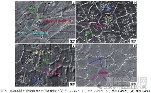 合金元素對(duì)高速鋼中碳化物的影響研究進(jìn)展