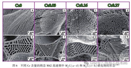 合金元素對(duì)高速鋼中碳化物的影響研究進(jìn)展