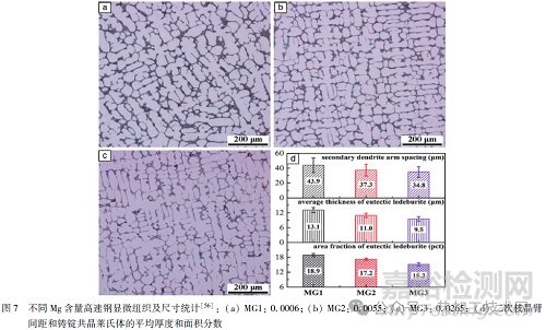 合金元素對(duì)高速鋼中碳化物的影響研究進(jìn)展