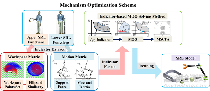 上下肢通用外肢體機器人及其系列研究成果最新進展