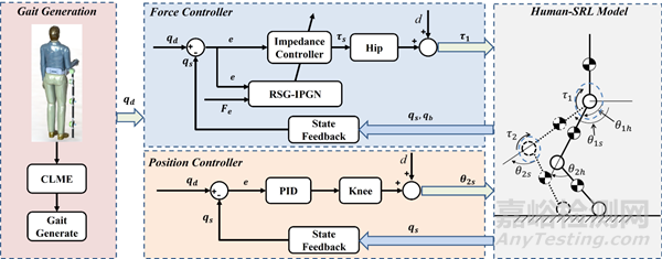 上下肢通用外肢體機器人及其系列研究成果最新進展