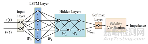上下肢通用外肢體機器人及其系列研究成果最新進展