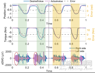 上下肢通用外肢體機器人及其系列研究成果最新進展