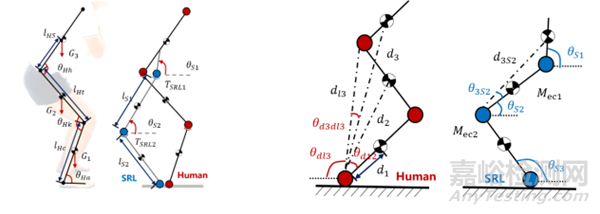 上下肢通用外肢體機器人及其系列研究成果最新進展