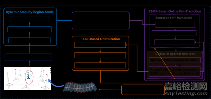 上下肢通用外肢體機器人及其系列研究成果最新進展