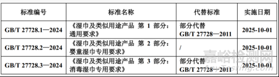 《濕巾及類(lèi)似用途產(chǎn)品》系列國(guó)家標(biāo)準(zhǔn)10月1日開(kāi)始實(shí)施