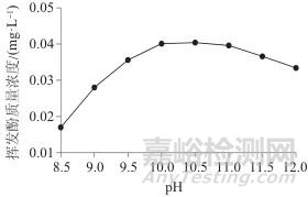 全自動流動注射分析儀快速測定水樣中揮發(fā)酚