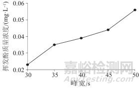 全自動流動注射分析儀快速測定水樣中揮發(fā)酚