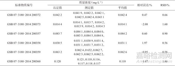 全自動流動注射分析儀快速測定水樣中揮發(fā)酚