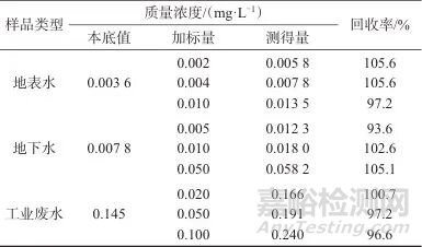 全自動流動注射分析儀快速測定水樣中揮發(fā)酚