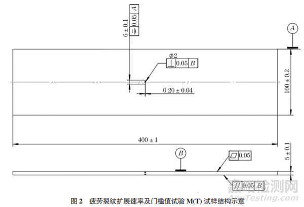 不同應(yīng)力比條件下7075-T651鋁合金裂紋擴(kuò)展行為