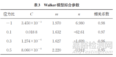 不同應(yīng)力比條件下7075-T651鋁合金裂紋擴(kuò)展行為