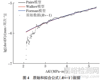 不同應(yīng)力比條件下7075-T651鋁合金裂紋擴(kuò)展行為